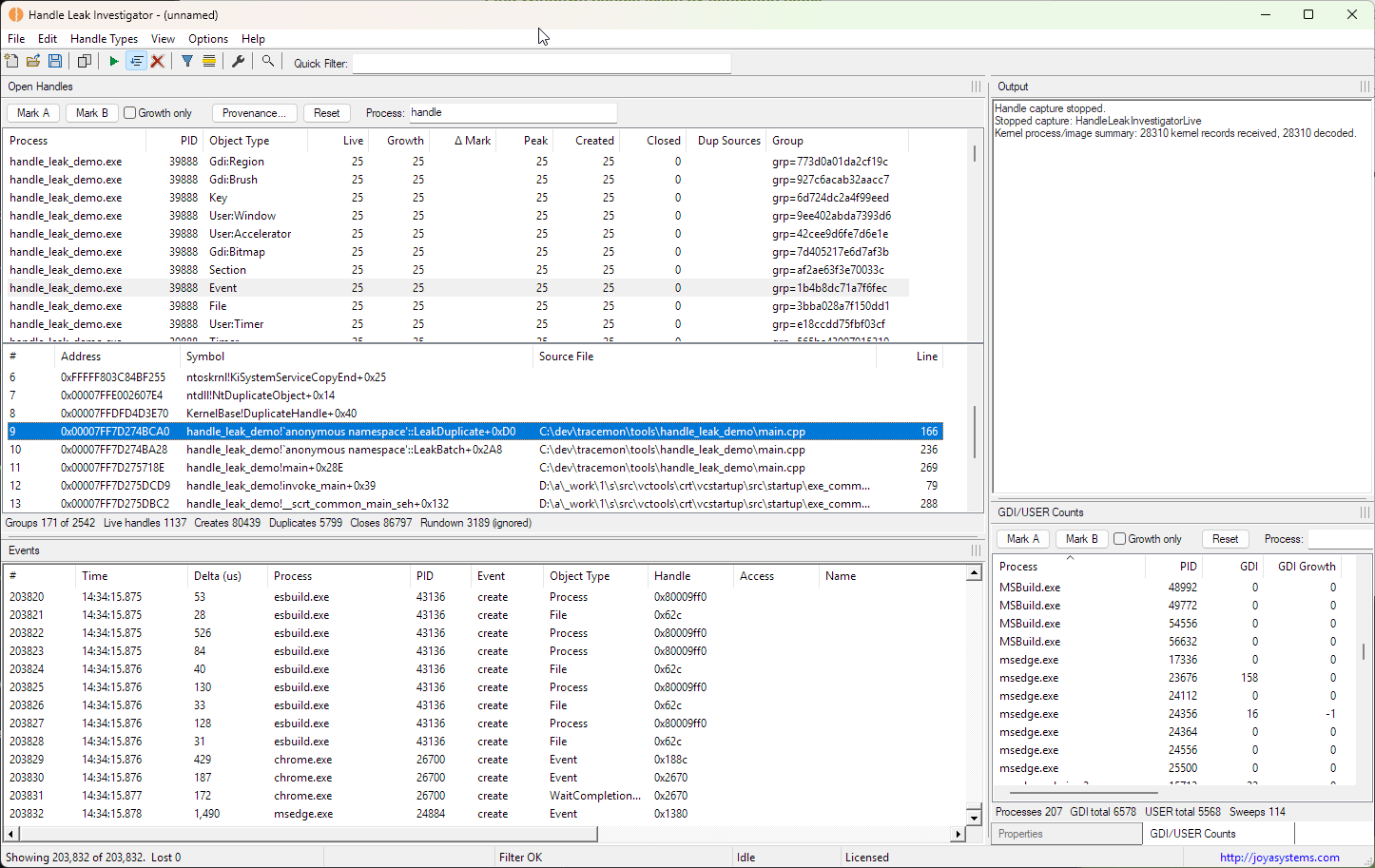 HandleLeakInvestigator showing open handle groups, allocation stacks, event capture, and GDI/USER counts