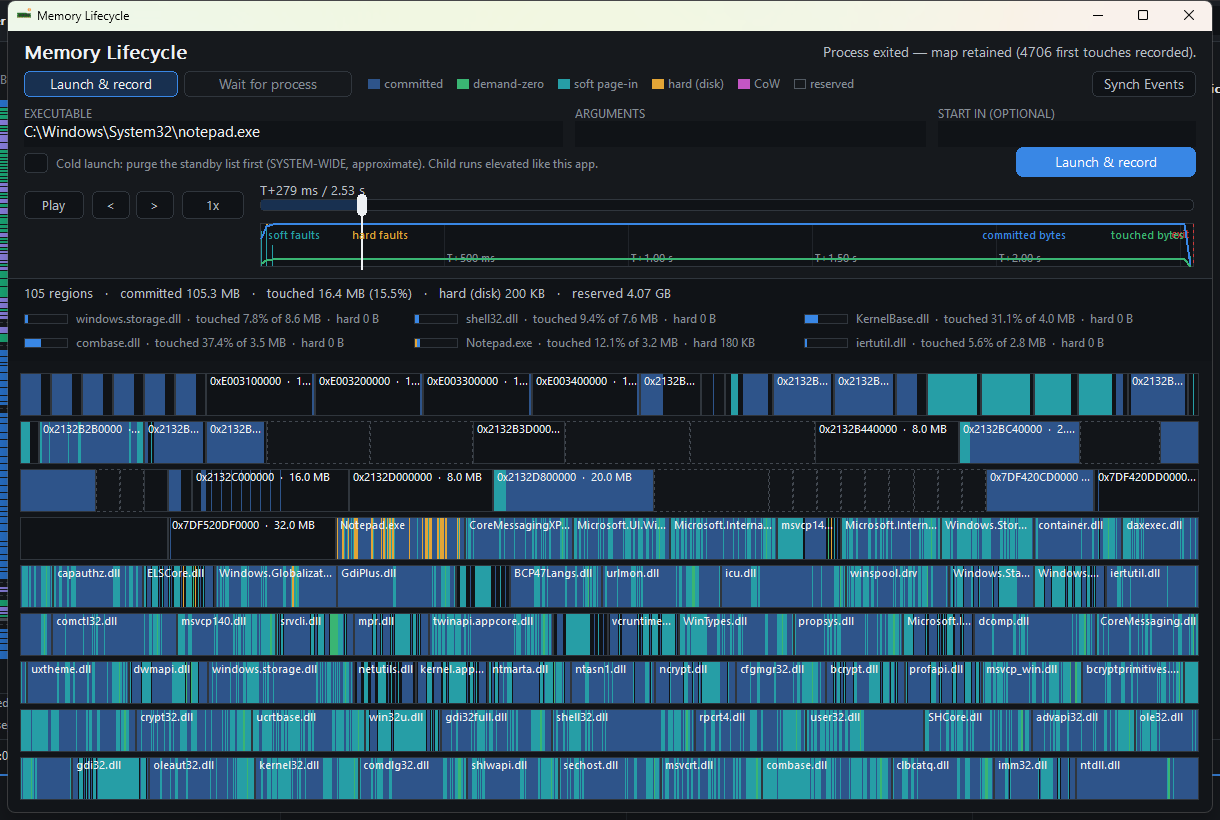 Memory Explorer memory lifecycle window: the Launch Atlas map of a process coming to life, with pages lighting up colored by fault type and a time scrubber