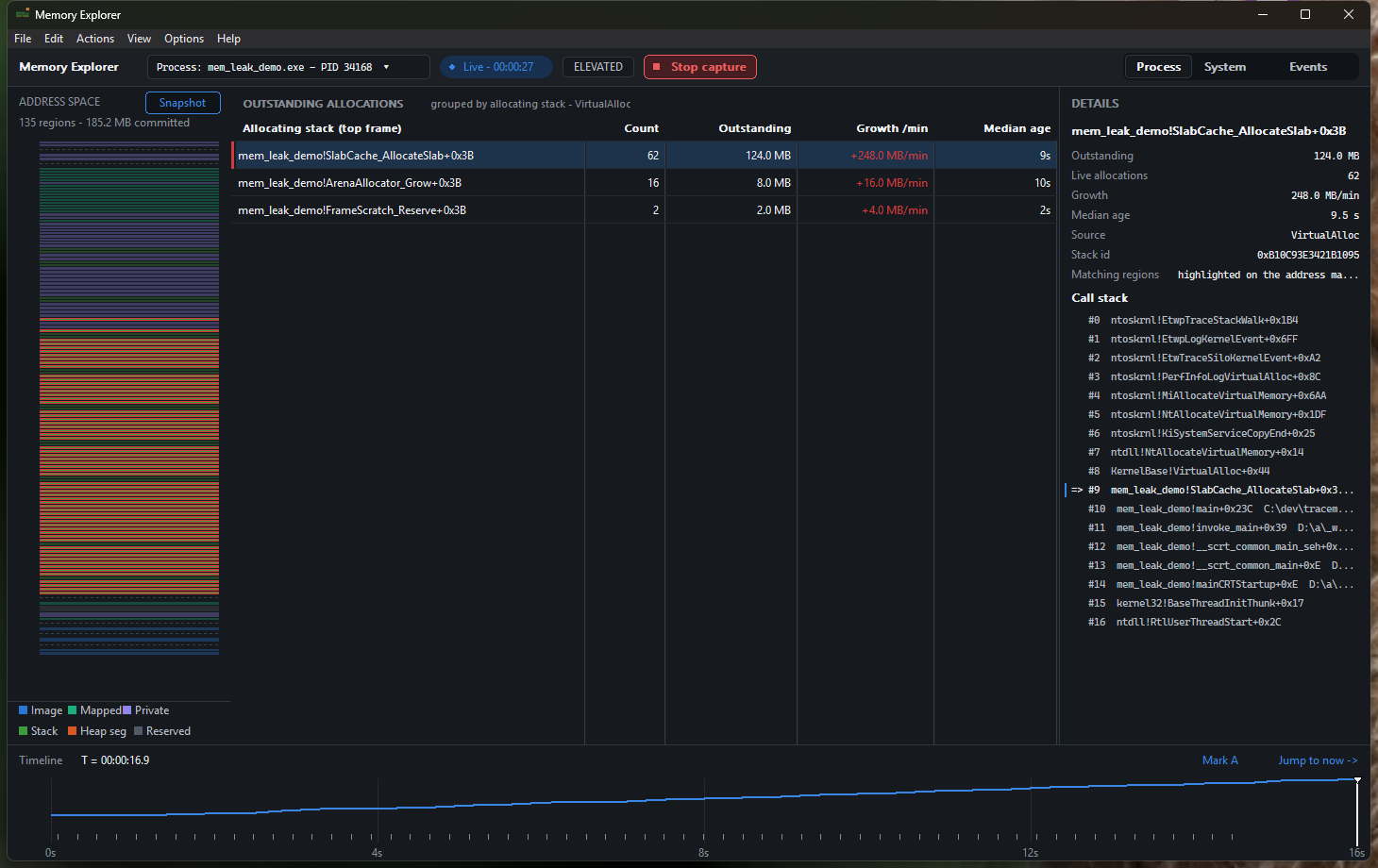Memory Explorer process view: address-space map, outstanding allocations grouped by allocating stack, the selected call stack, and a committed-bytes timeline